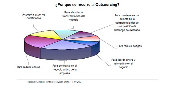 Abogados Laborales | Subcontratación abogados laborales, subcontratación, abogados en linea